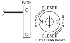 Reed Switch Actuating Positions | Rotational Actuation | Reed Switch Developments Corp