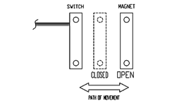 Reed Switch Actuating Positions | Perpendicular Actuation | Reed Switch Developments Corp