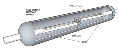 Reed Switch Operation | Reed Switch Developments Corp