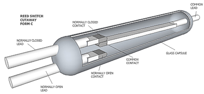 Reed Switch Operation | Reed Switch Developments Corp